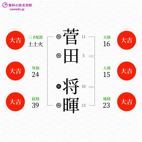 外格7|姓名判断で7系統の画数が持つ意味、運勢